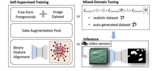 BgSubNet training and inference framework