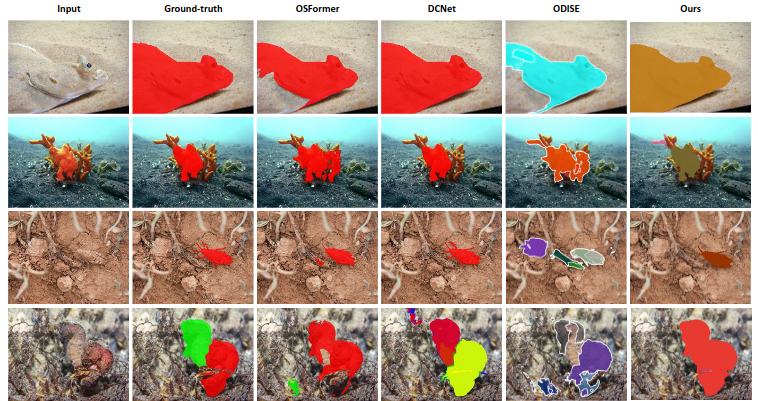 Camouflaged object feature visualizations