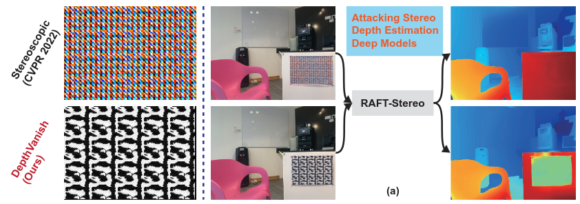 DepthVanish physical adversarial patch framework for stereo depth estimation